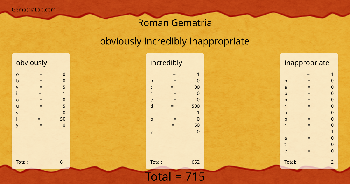 obviously incredibly inappropriate in roman Gematria